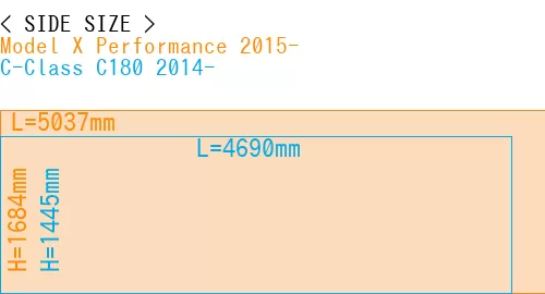 #Model X Performance 2015- + C-Class C180 2014-